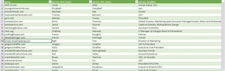B2B Emails for around 148 industries all around United states from SOCIALLZ in People (United States)